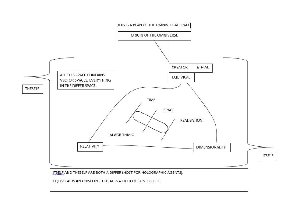 THIS IS A PLAN OF THE OMNIVERSAL SPACE